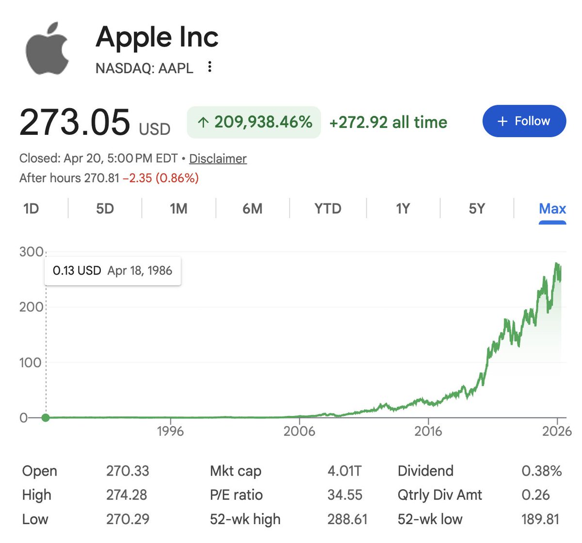 Anthony Pompliano 🌪 tweet media