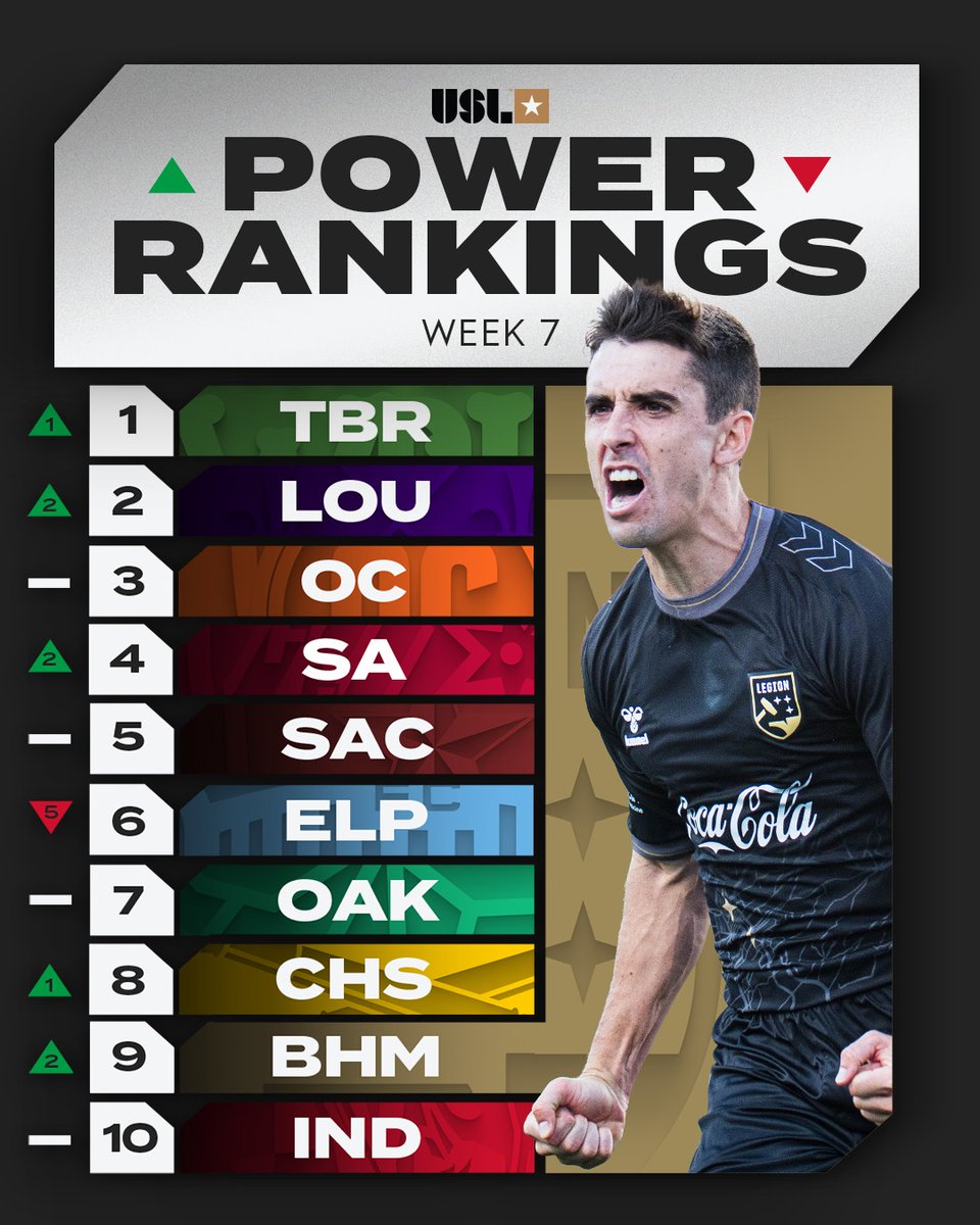 USL Championship tweet media