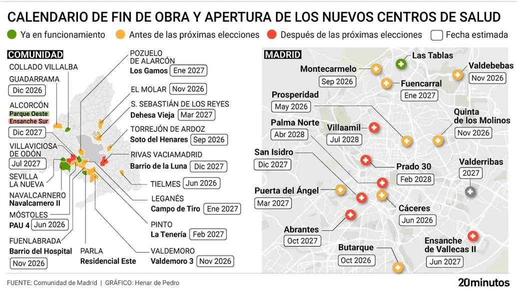 Madrid Proyecta 🏗️ tweet media