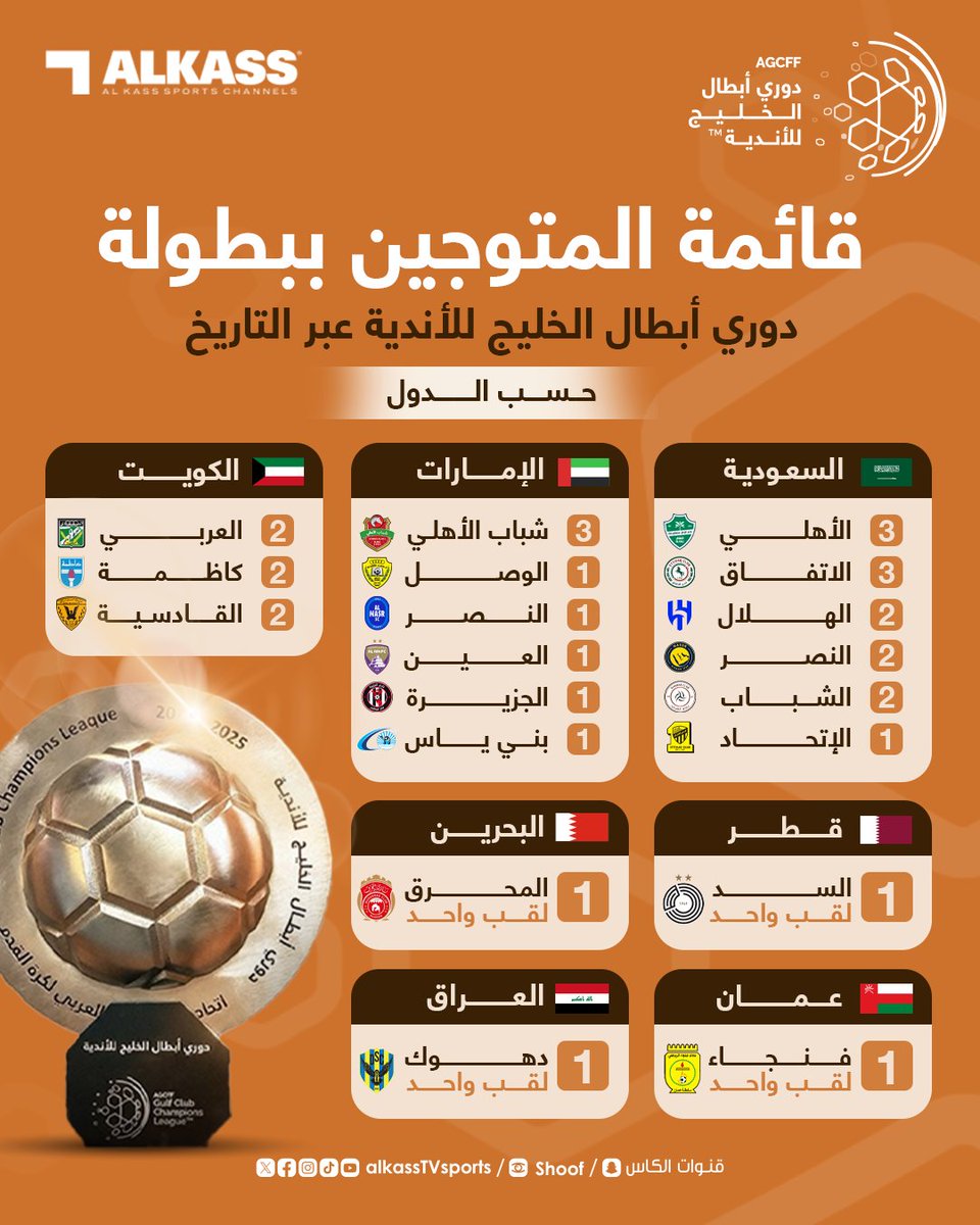 قنوات الكاس tweet media