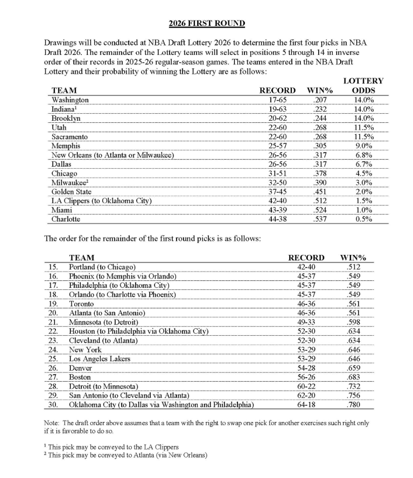 Underdog NBA tweet media