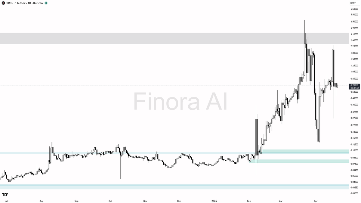 Finora AI - Your Trade Buddy tweet media