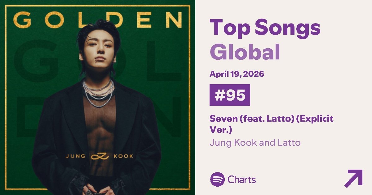 Info Jungkook Brasil tweet media