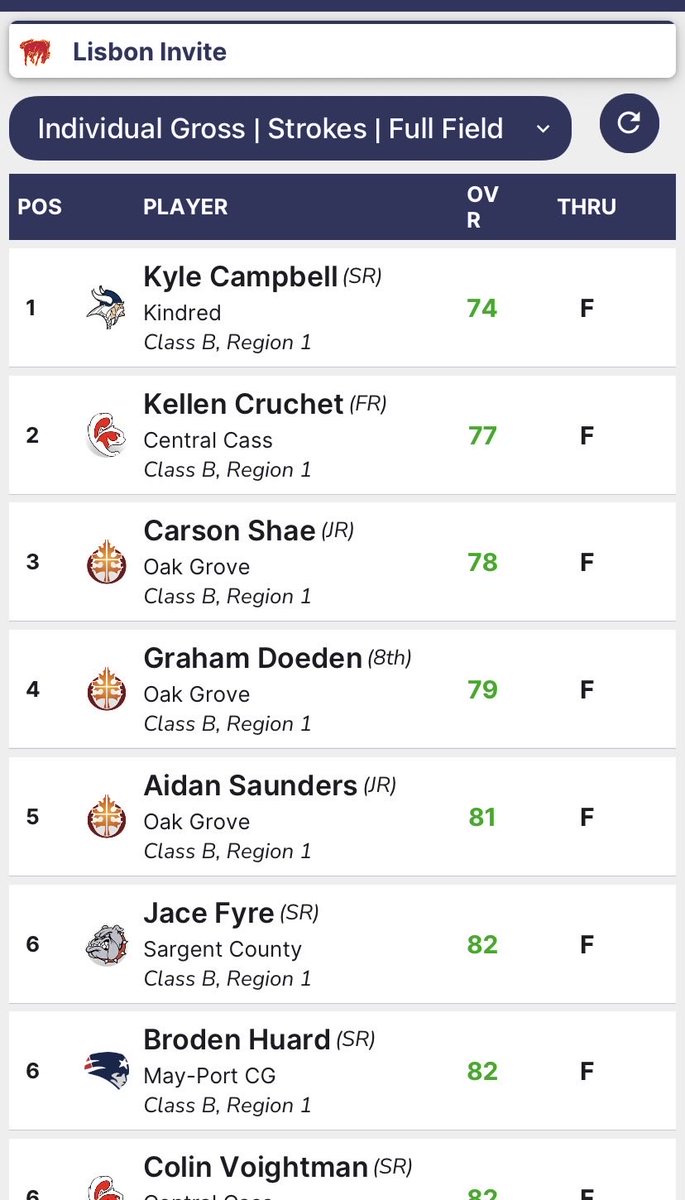 Kindred Golf tweet media