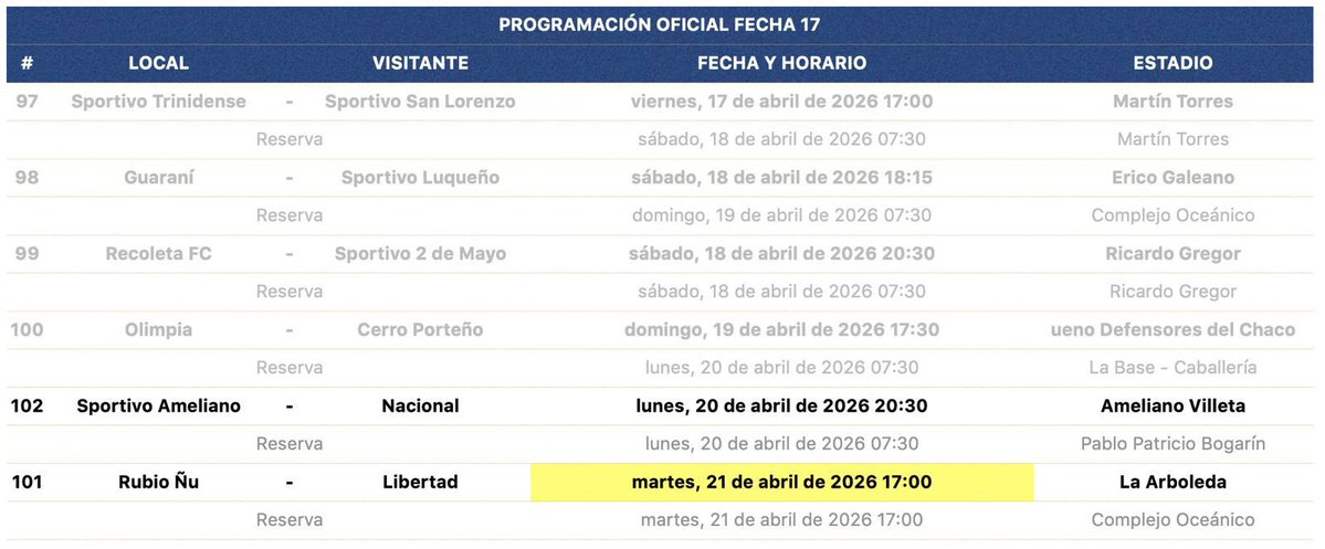 🚨 Importante 🚨

🔄 Reprogramación del encuentro entre Rubio Ñu y Libertad correspondiente a la fecha 17 del Torneo Apertura 2026.

#AperturaAPF2026 🇵🇾
#CopaDePrimera 🏆