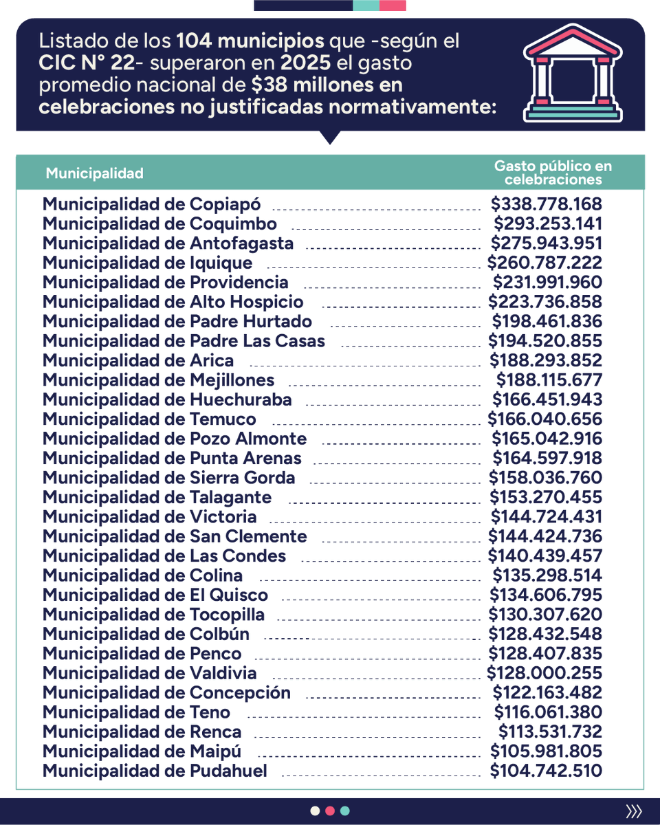 Listado municipios 2025👇