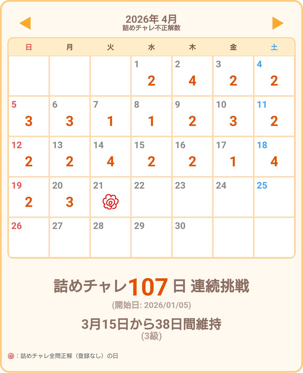 あんどろいど@囲碁 tweet media