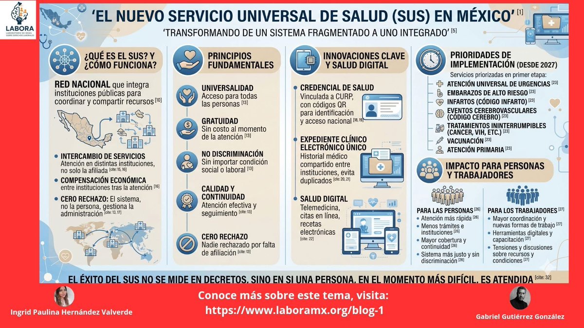 FEDESSP Nacional tweet media