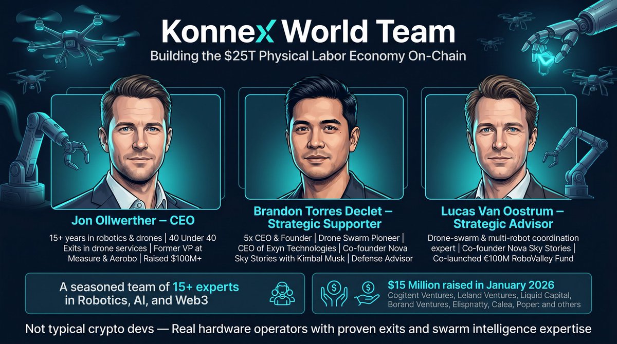 Anonimo643352's tweet image. Meet the team building the future:
Jon Ollwerther (CEO), Brandon Torres Declet, and Lucas Van Oostrum — true experts in drones, swarm intelligence, and robotics.
$15M raised. It's not just another crypto dev team. It's real hardware.

@konnex_world
#Konnex #Team #DePIN