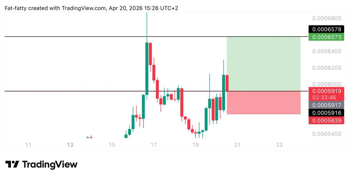 JbartonMalongo's tweet image. #MEME $MEME LONG TRADE

ENTRY: 0.000592

TARGET: 0.000657

STOPLOSS: 0.0005605

$BTC $ETH $SOL $BNB $XRP $ADA $DOGE $AVAX $DOT  $OP $INJ $SUI $APT $NEAR $FTM
Join our free signals group below👇🏻

t.me/+QLIzChw6VZo3N…