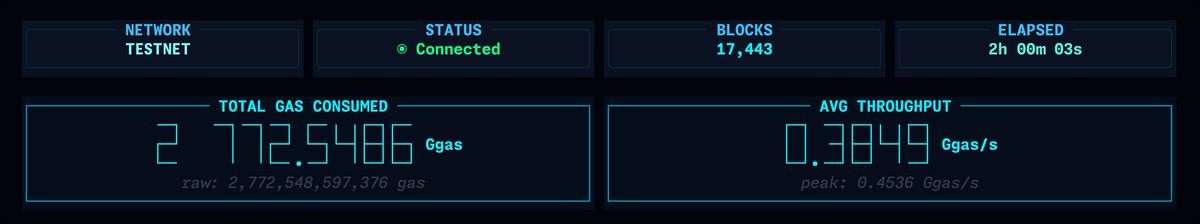 Oshvank | Validator & Blokchain Operator tweet media