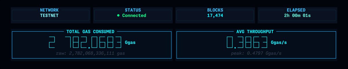 Oshvank | Validator & Blokchain Operator tweet media