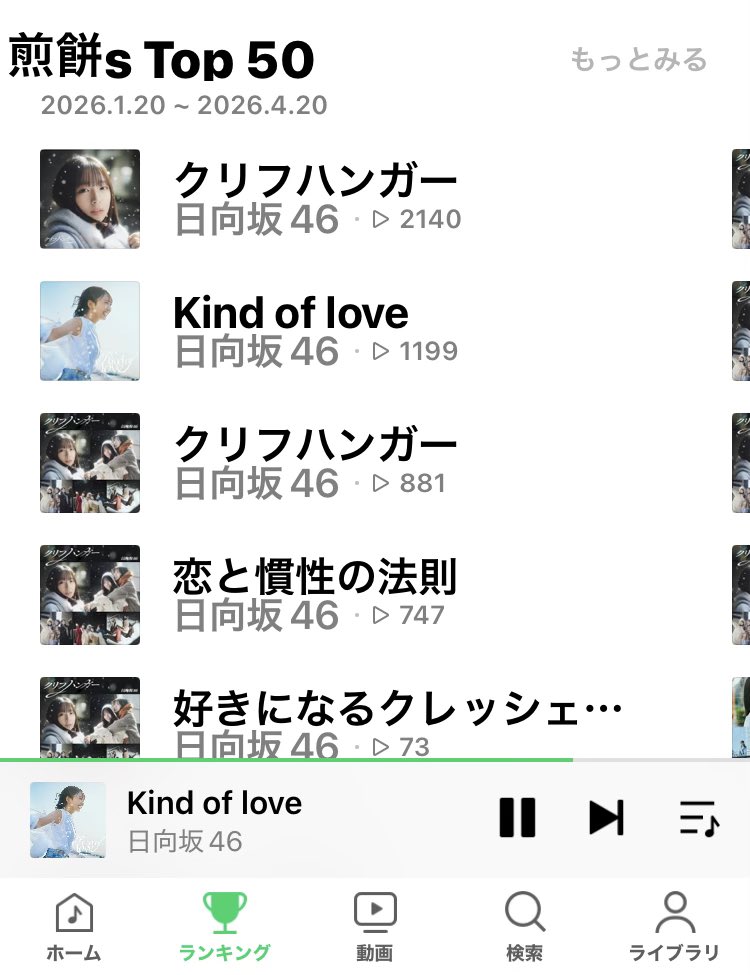 EF662203's tweet photo. 順調に伸ばしる！
 #日向坂46_Kind_of_love
#LINE_MUSIC https://t.co/YrLjfh8Nr2
