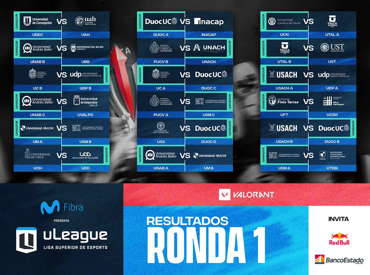 GameClubcl's tweet photo. 🏆 ¡Movistar Fibra uLeague comenzó con todo! 

Te traemos los resultados de la Ronda 1 en el competitivo universitario nacional. 

Sigue la transmisión en 👉 https://t.co/nlz2FcMfGa https://t.co/K6vqwvB06Y