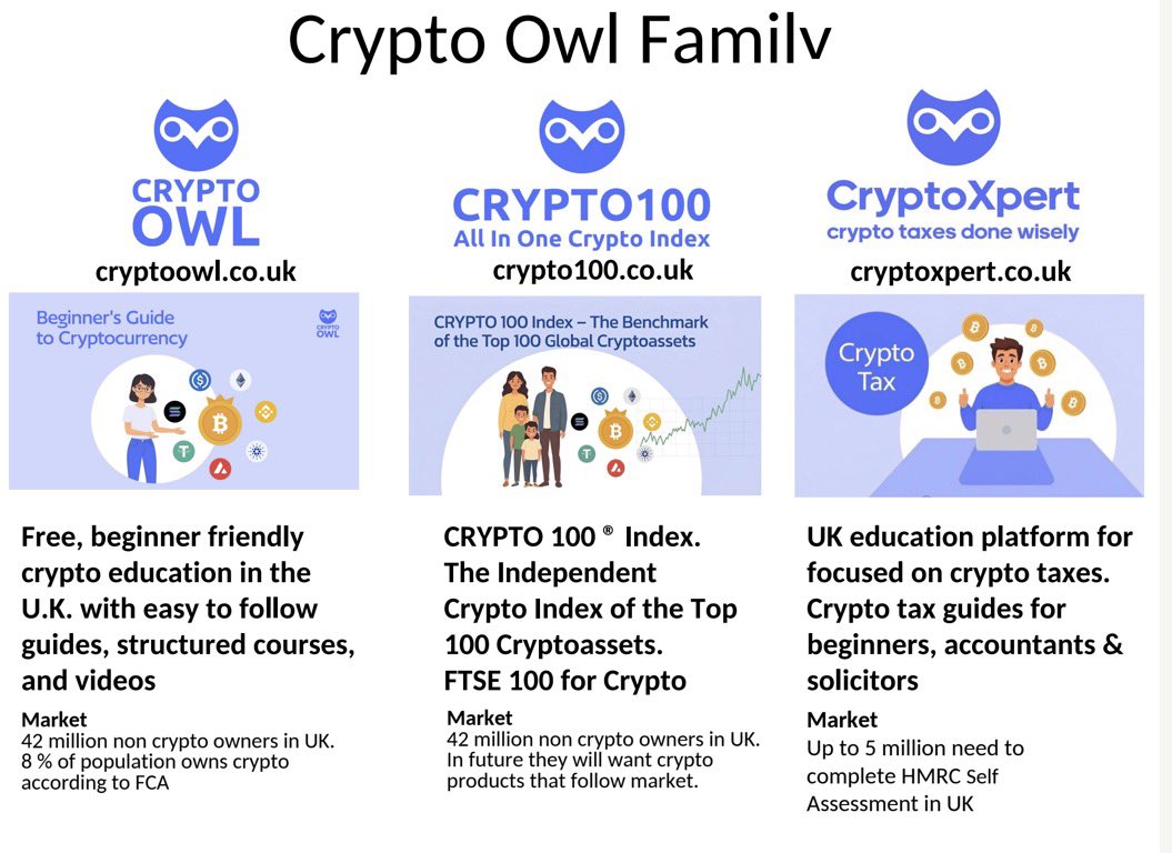 cryptoowluk's tweet image. Have a look at the Crypto Owl
Family of education sites ⬇️ free crypto guides &amp;amp; courses, learn about top 100 cryptoassets &amp;amp; crypto tax guides ⬇️ #cryptoeducation #crypto