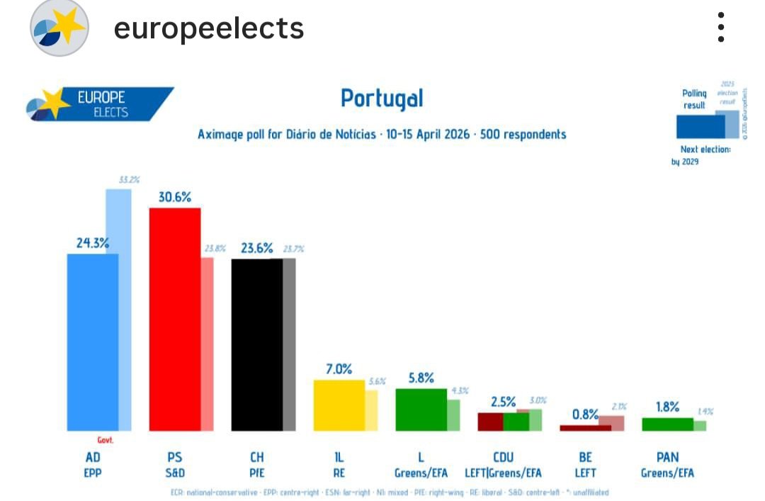 Η λογικη επιστρεφει στην Ευρωπη.