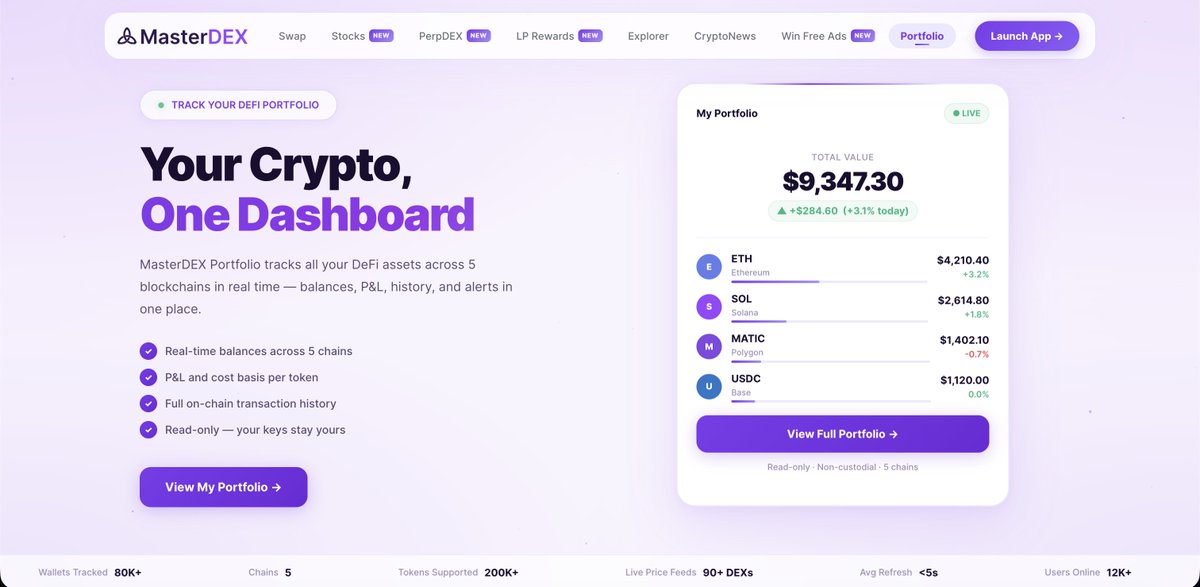 MasterDEX~$MDEX tweet media