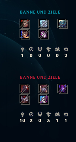 ntrsCannibal's tweet image. League of Legends = No Jungler, No Wins! #Lol #Riotgames