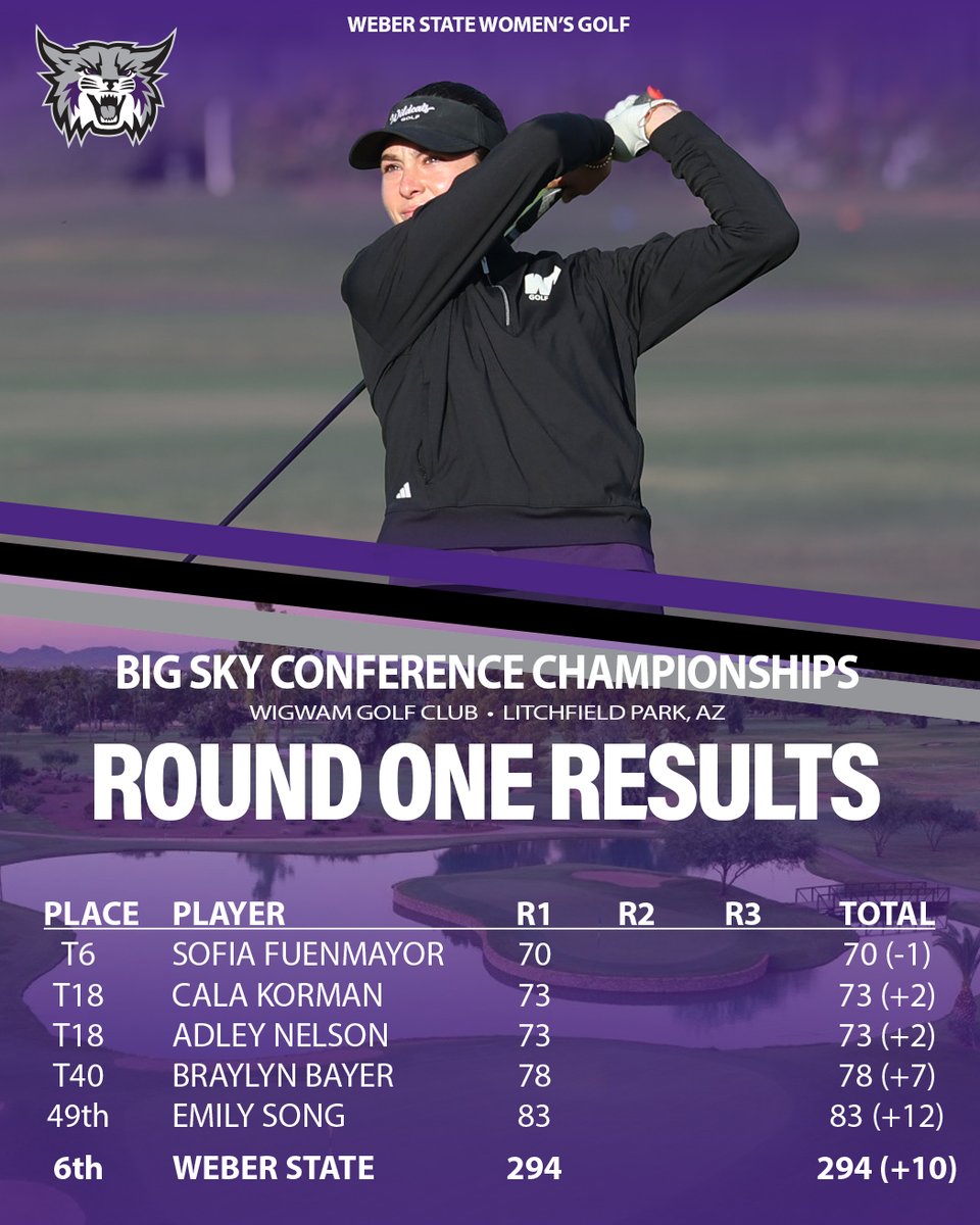 Weber State Women's Golf tweet media