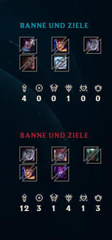 ntrsCannibal's tweet image. League of Legends = No Jungler, No Wins! #Lol #Riotgames