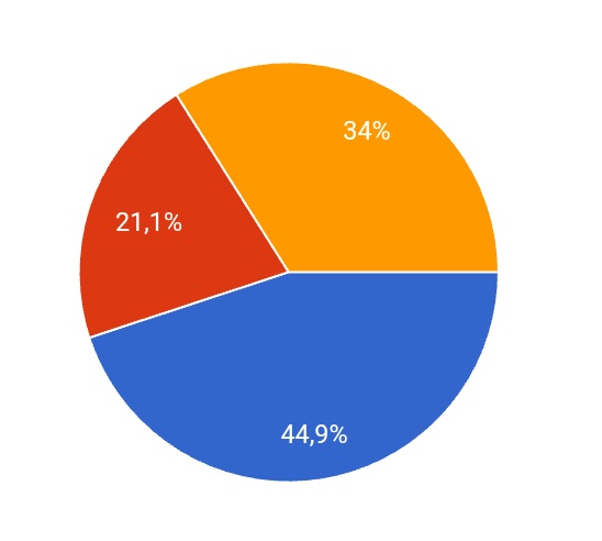 gabi. Ი𐑼¹¹ tweet media