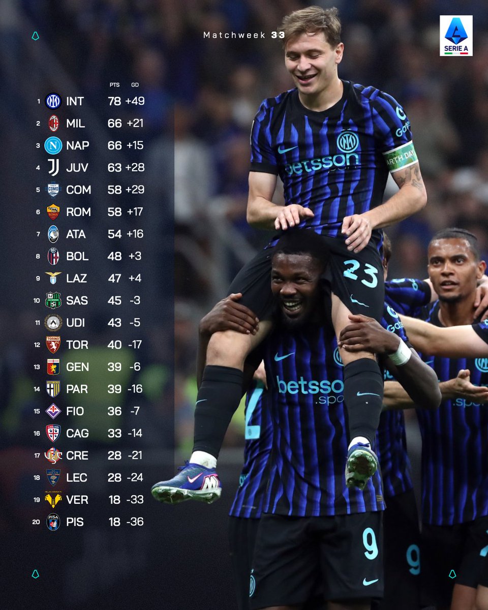 SerieA_EN's tweet image. Just 5️⃣ matches to go in #SerieA ⏳✨