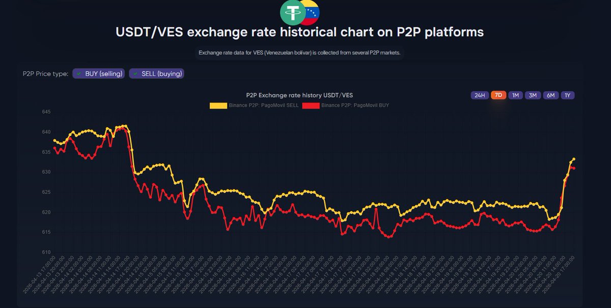 IseaMan🇻🇪 tweet media