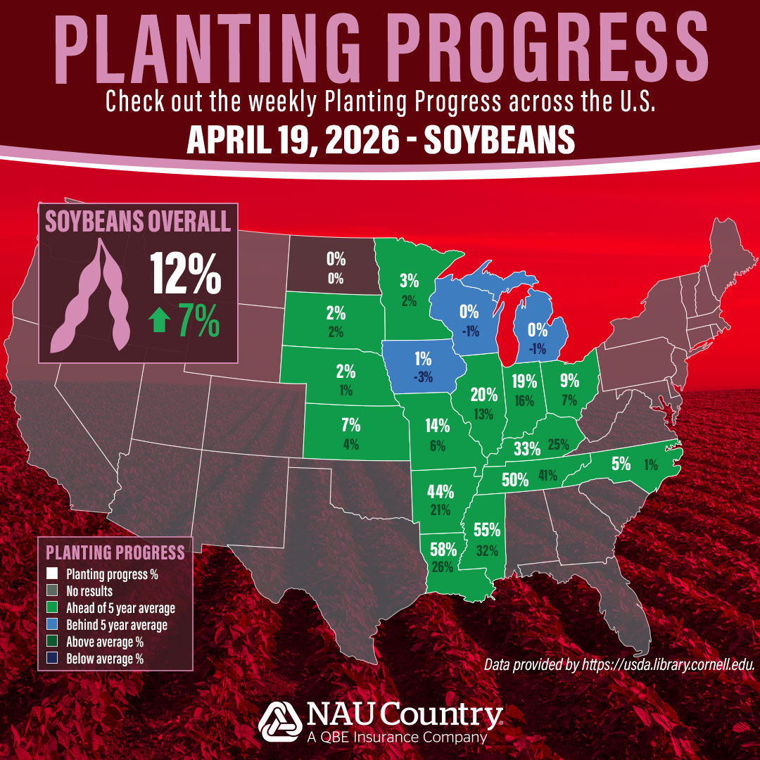 naucountry's tweet image. As the 2026 planting season kicks into high gear, farmers across the country are making strides in the field! Check out the latest USDA data showing crop planting progress for corn and soybeans by state. Learn more here esmis.nal.usda.gov/publication/cr…. #Plant26 #CropProgress #USDA
