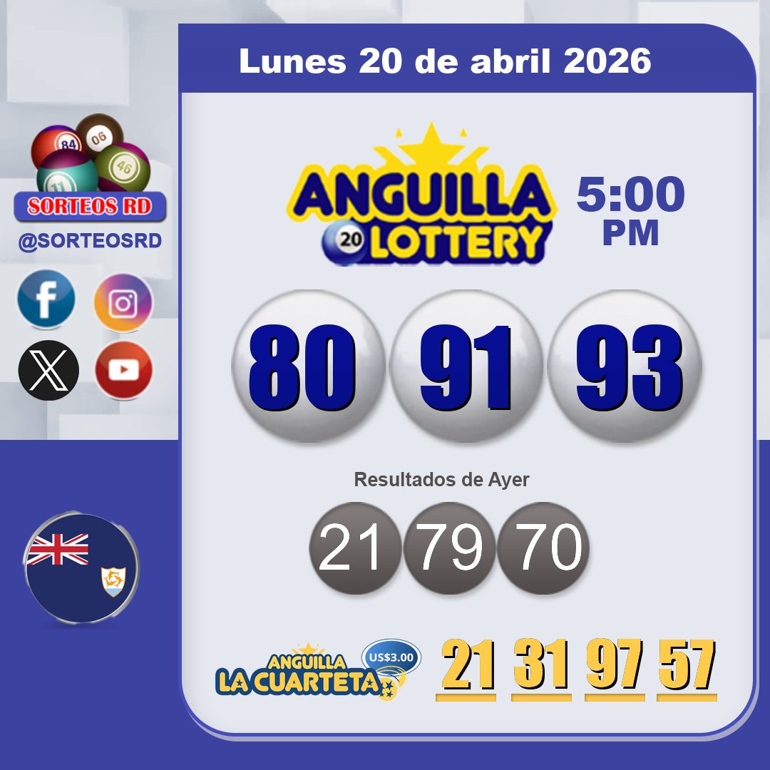 SorteosRD's tweet image. Resultados Anguilla Lottery 🍀🎉
 🗓 Lunes 20 de abril 2026 ⏰ 5:00 P.M.
 #anguilla5pm #sorteosrd #resultados

 Juega con responsabilidad.