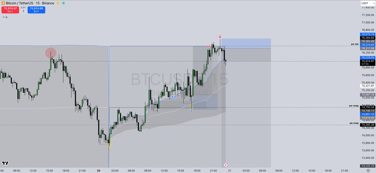 Choppy Monday $BTC
Posting live execution on YT