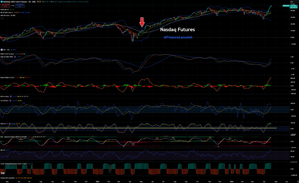 Financelot tweet media