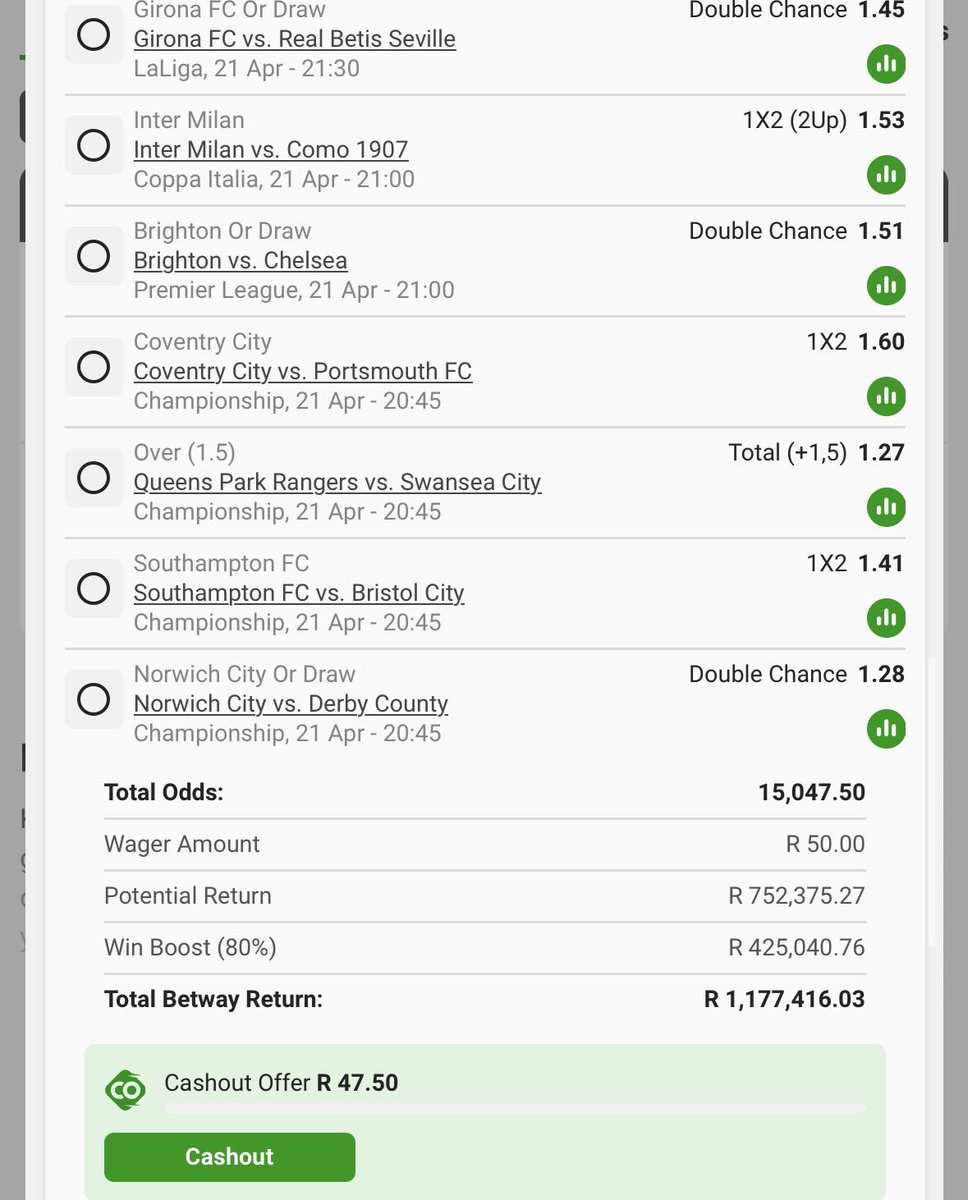 I did my part, the rest is in God’s hands 🙏🏾

📝Booking code: BW4FB94A16