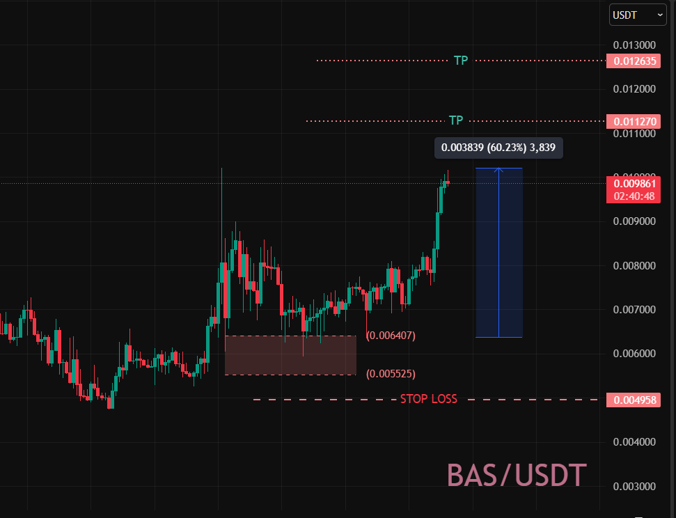 AmBitcoin tweet media