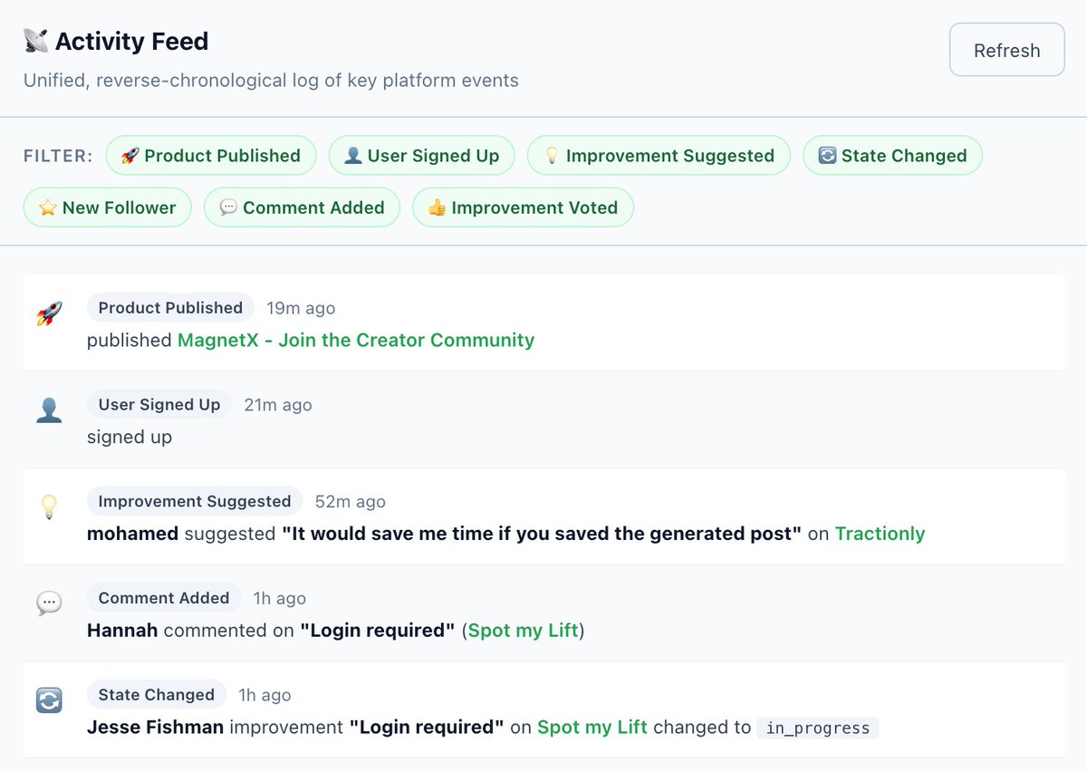 BetaBloom | Find your first users tweet media