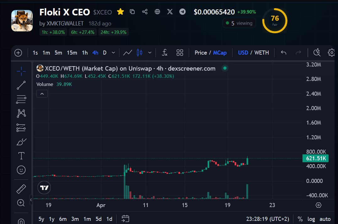 Cross0verX's tweet photo. you are early on $XCEO https://t.co/bKmwcJOl4G https://t.co/cbGIhXfk1b
