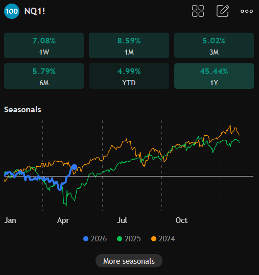 Financelot tweet media