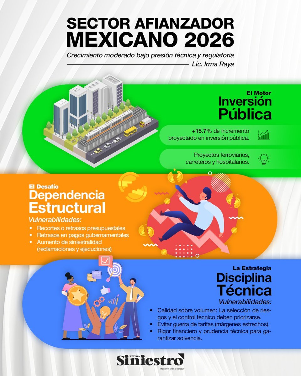 Revista Siniestro tweet media