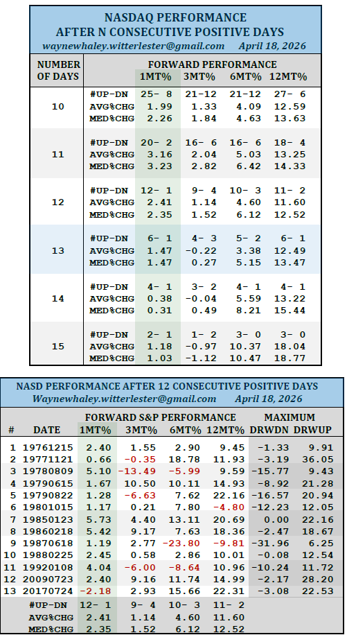 Wayne Whaley tweet media