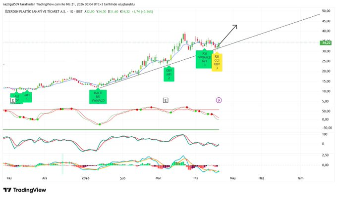 Grafik Sees Genbtirir🎯 tweet media