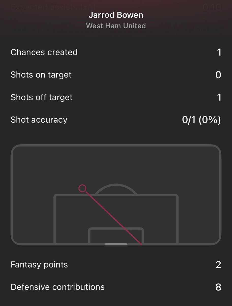 FPL Corner tweet media