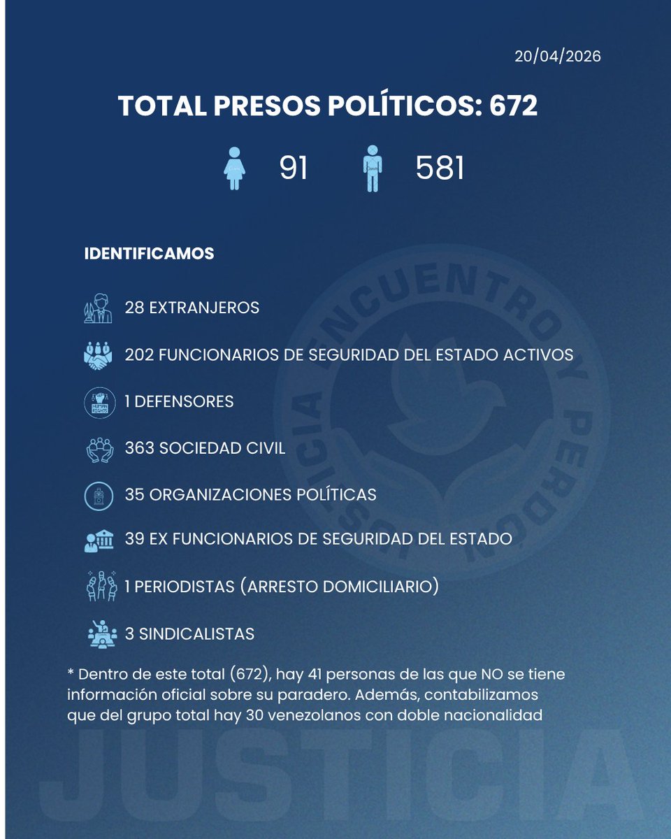 Justicia, Encuentro y Perdón tweet media