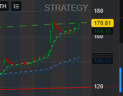 Patricksaltr's tweet photo. @TimoKing21 @thepowerfulHRV Everyone seems to love $MSTR (+2.58%), while $IBIT (-1.57%) sold off over the weekend.
Interesting, considering both are valued in $BTC. https://t.co/MTTKUWQtmq