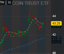 Patricksaltr's tweet photo. @TimoKing21 @thepowerfulHRV Everyone seems to love $MSTR (+2.58%), while $IBIT (-1.57%) sold off over the weekend.
Interesting, considering both are valued in $BTC. https://t.co/MTTKUWQtmq