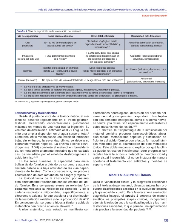 maubs_4's tweet photo. Ceguera irreversible, acidosis metabólica y diagnóstico tardío…

La intoxicación por metanol puede ser letal si no se reconoce a tiempo.

🔎 Perlas clínicas:
• Periodo de latencia engañoso
• Brecha osmolar + anión gap orientan el diagnóstico
• Alteraciones visuales = dato clave
• Tratamiento oportuno cambia el pronóstico

📄 Más allá del antídoto: avances, limitaciones y retos en el diagnóstico y tratamiento oportuno de la intoxicación por metanol en urgencias

🔗 https://t.co/cMkMqpH26P

Cómo citar:
Bravo-Sombrerero M. Arch Med Urg Mex. 2025;17(2-3):131-141. doi:10.35366/122681#Toxicología
 #Urgencias #Metanol #Medicina