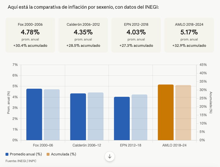 danieloso tweet media