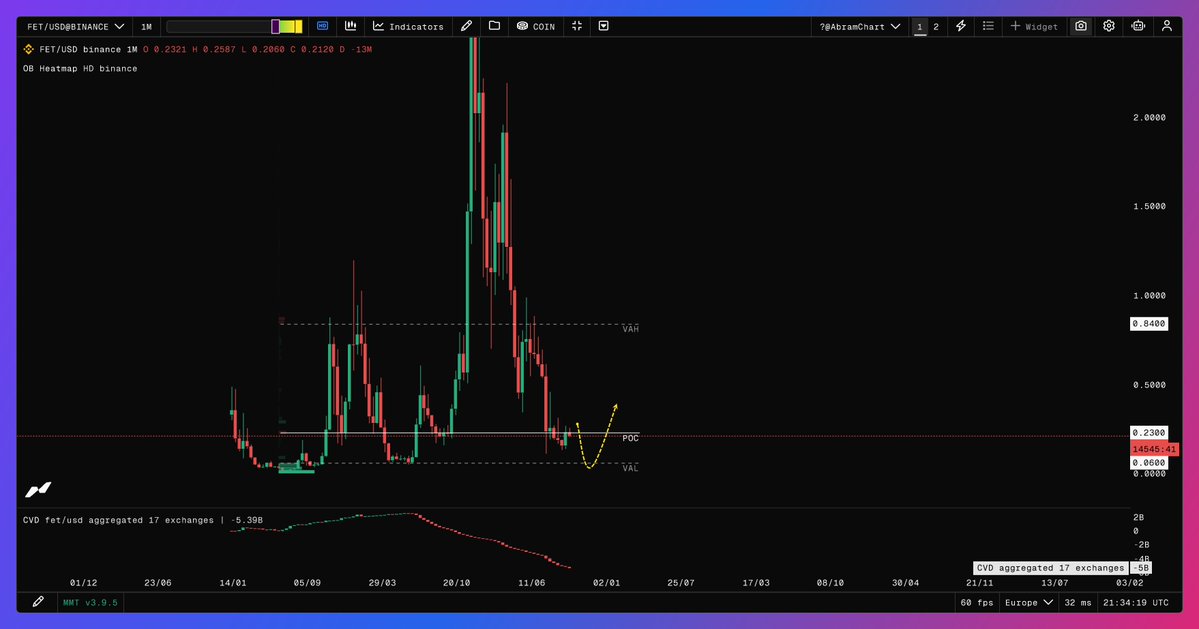 AbramChart tweet media
