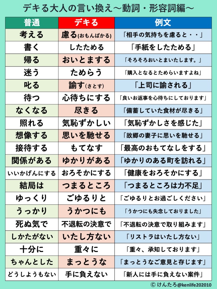 けんたろ| 知識図解 tweet media