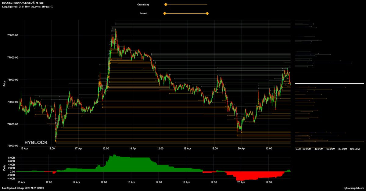 lborderpulse's tweet image. BTC Liquidation Levels

#btc #bitcoin #btcusdt #crypto #cryptocurrency