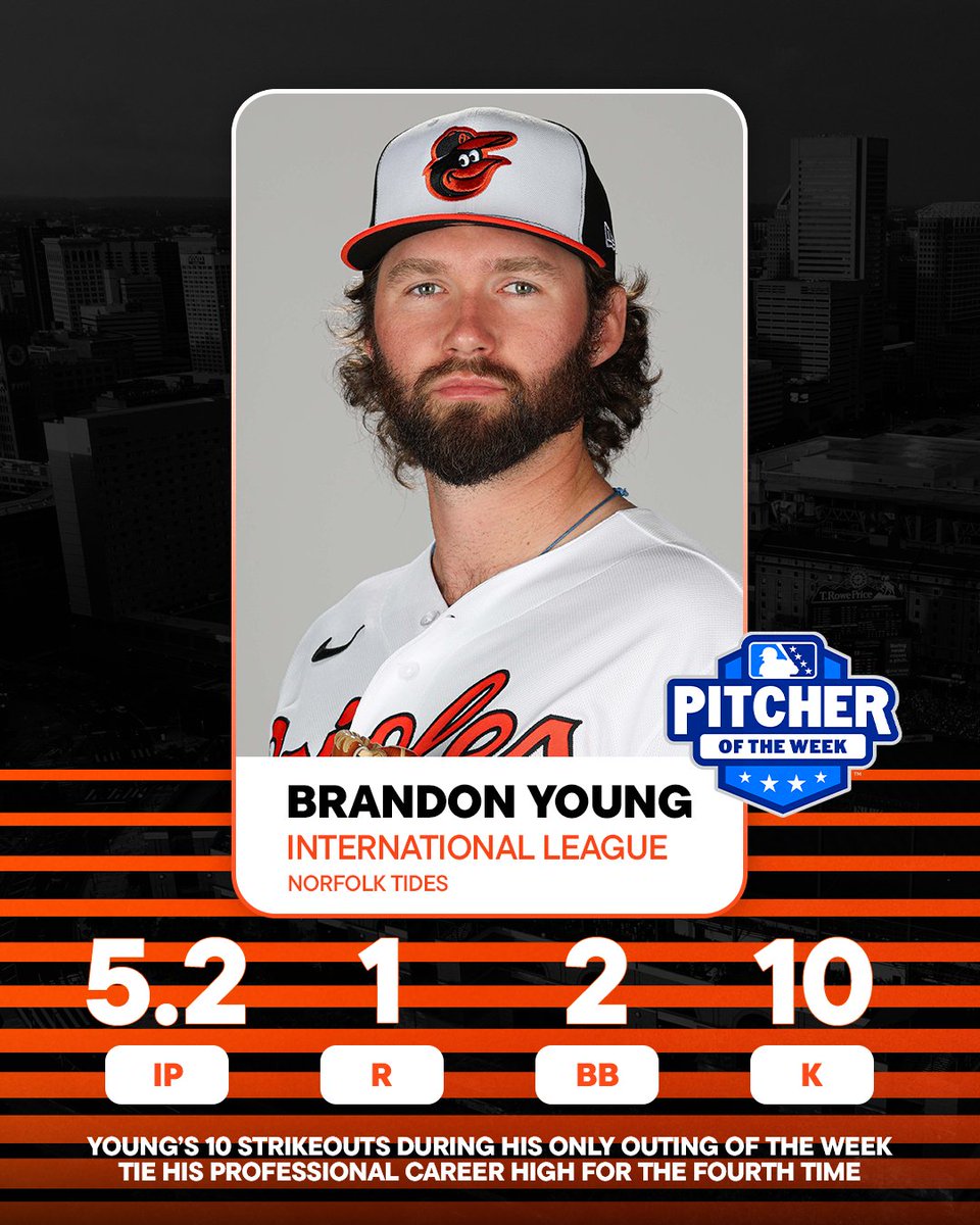 Orioles Player Development tweet media