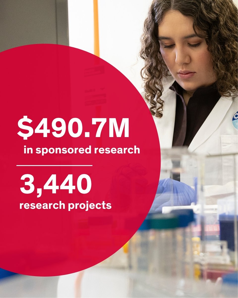 University of Illinois Chicago tweet media